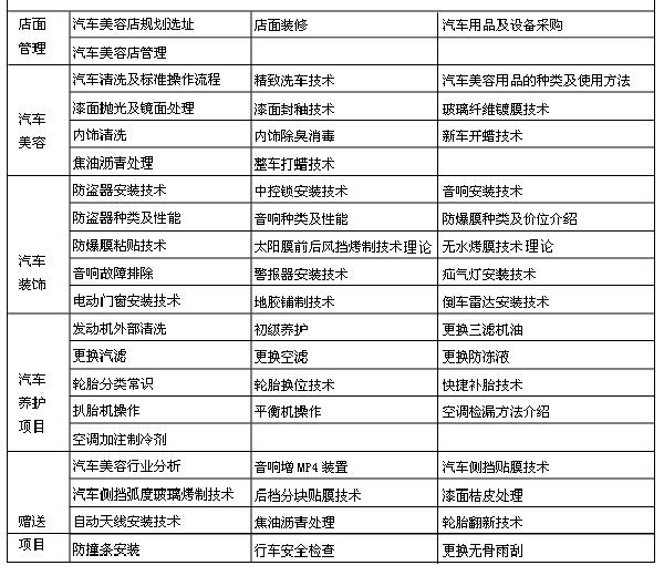 【济南文午汽车美容培训-汽车美容技师培训】