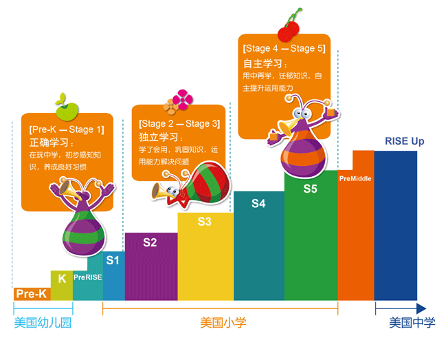 苏州瑞思学科英语