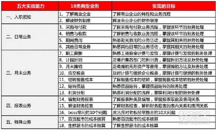新千年商业会计实务-02.jpg