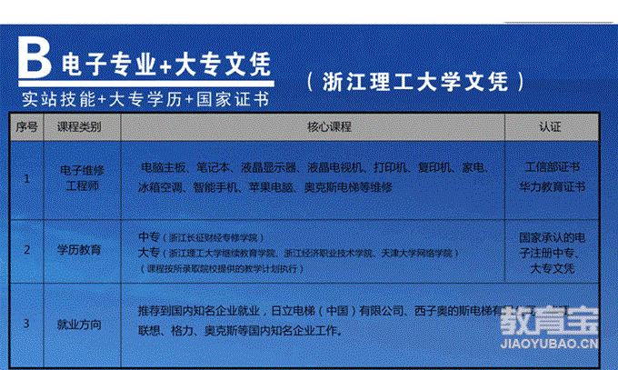 汽修 大专文凭