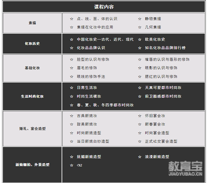 上海首席形象设计全能班_小班_一年_费用_汪