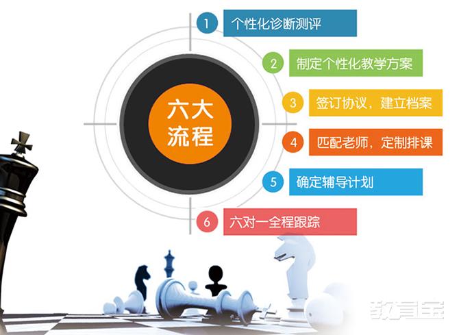 天津初三语文一对一辅导课程_小班_费用_环球