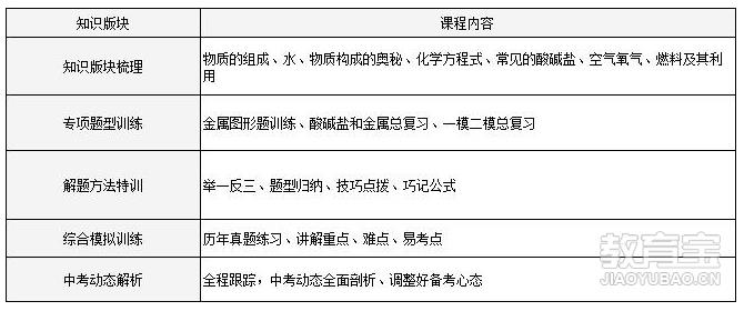 宁波中考化学冲刺班_小班\/1对1_费用_昂立智