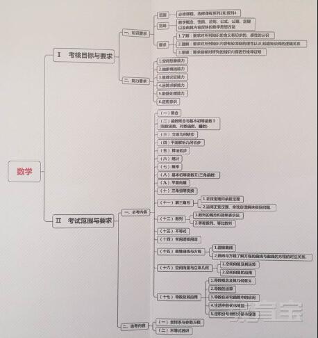 济南大智|《名校冲刺计划书》-艺术生文化课备