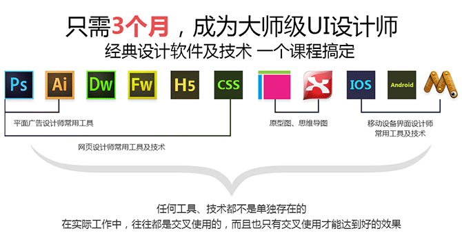 石家庄设计培训 石家庄ui设计培训 > ui设计师 ★★★★★免费试学图片