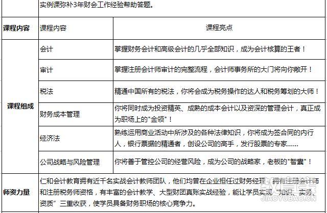 注册会计师证_济南注册会计师收入(3)
