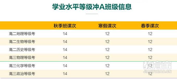 上海高中英语辅导_大班_费用_上海新东方 - 上