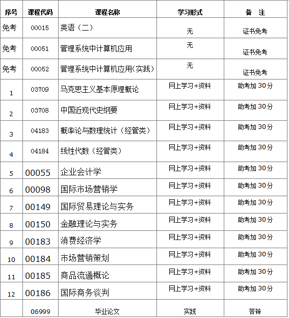 学历教育 博士研究生 mba 学历认证 在职研究生培训 国家开放大学