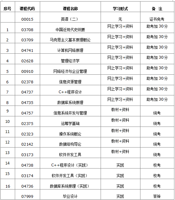 郑州大学开班时间_课程价格_报名咨询-立学教育-郑州