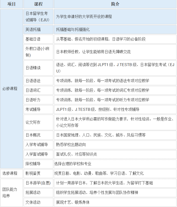 南京日本学校留学申请服务机构榜一览