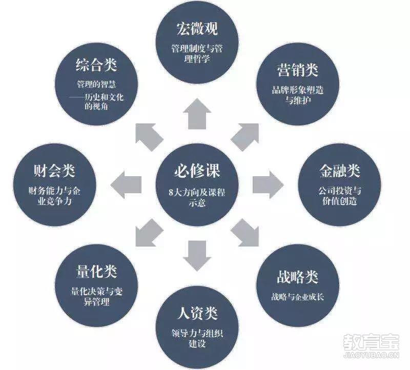 北京大学工商管理与卓越领导力实战研修班