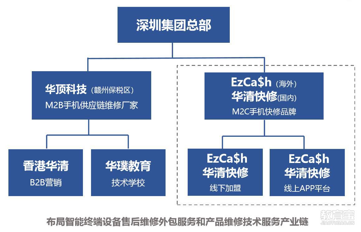 华璞职业培训简介