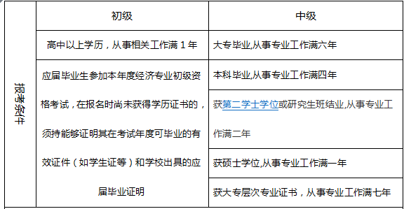 2019北京初级经济师_北京2019年初级经济师在哪报名