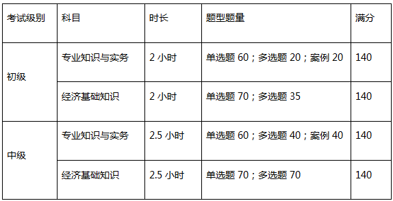 中级经济师合格标准_中级经济师成绩合格标准(3)