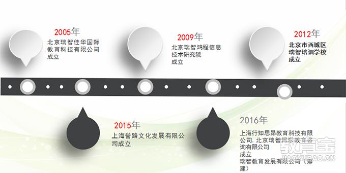 【北京瑞智教育】- 北京教育宝