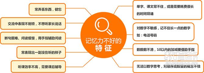 成都记忆力培训_小班/1对1_费用_博文思教育 成都教育宝