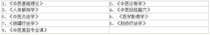 合肥中医美容养生班