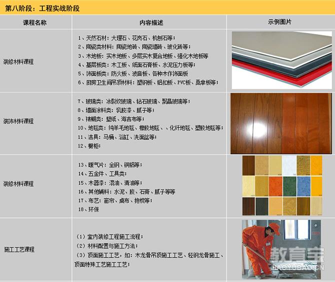 合肥室內設計師強化就業班_裝裝修 合肥室內設計師強化就業班