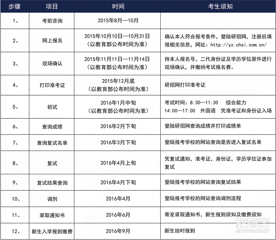 公共管理硕士排名_公共管理硕士毕业证(3)