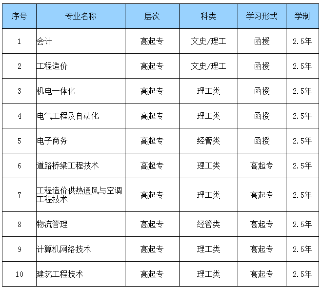 山东职业学院