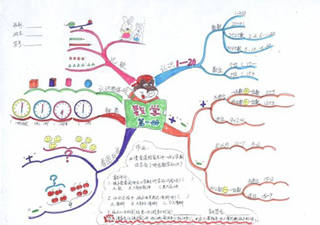 【济南智新超越夏令营-思维导图】- 济南教育宝