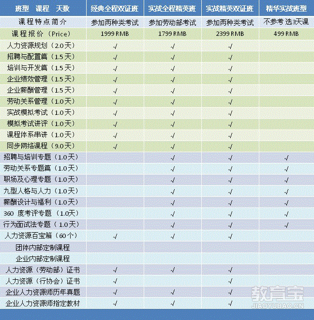 青岛艾德二级人力资源管理师培训