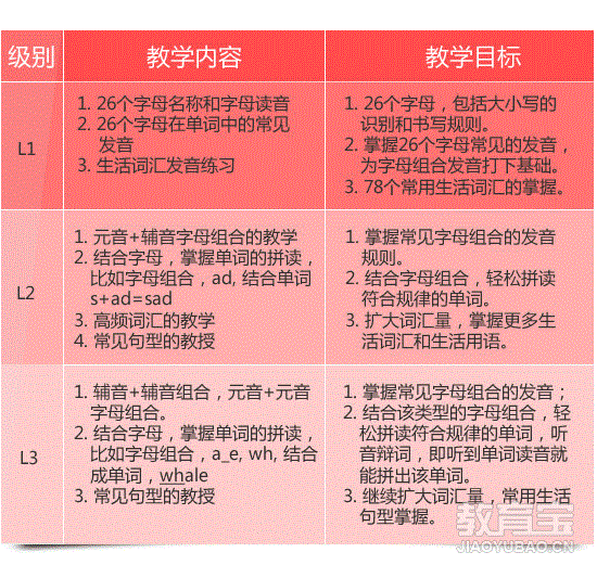 【沪江网校-自然拼读】- 青岛教育宝
