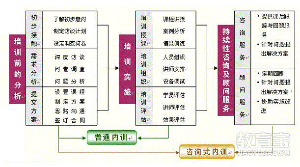 【青岛知行合一教育培训机构-拓展培训】- 青岛