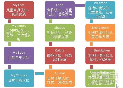 【石家庄贝乐学科英语-少儿英语】- 石家庄教育