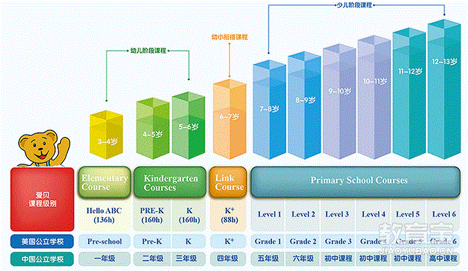 苏州爱贝国际少儿英语