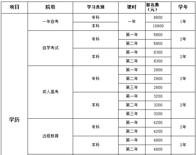 武汉学历培训_小班_1年起_费用_智维教育 - 武