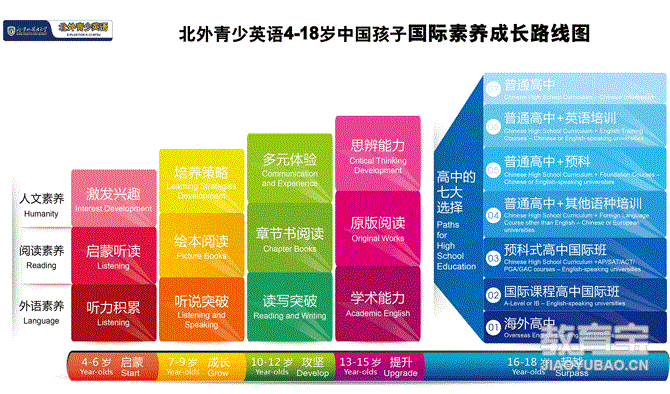 2018年上海少儿英语课程体系哪家好?