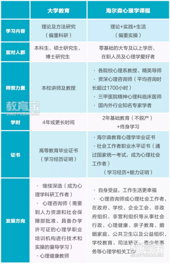 心理教案_广告心理学教案下载_小学心理健康教育教案内容