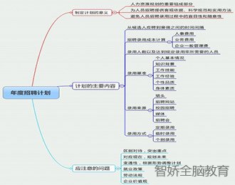 思维导图