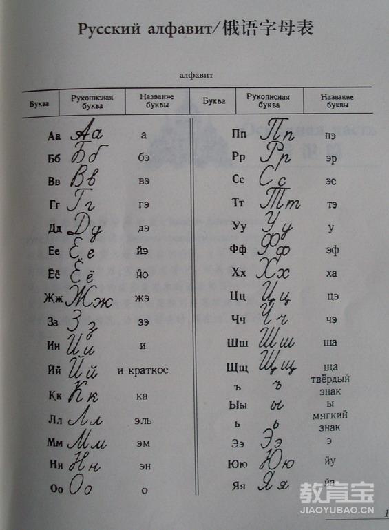 俄语学习课堂用语词汇分享   俄语字母