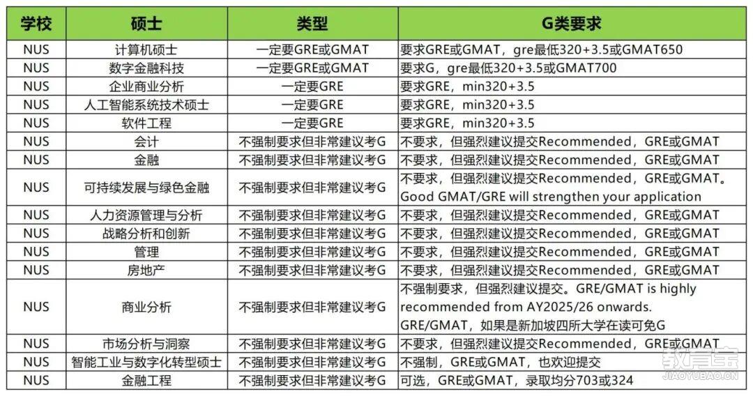 新國(guó)立G類項(xiàng)目匯總25.8.26_Sheet1 (2).jpg