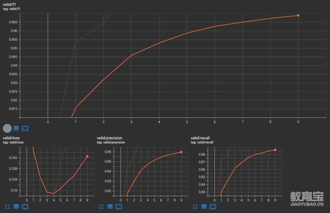 配图07 模型训练过程02.png