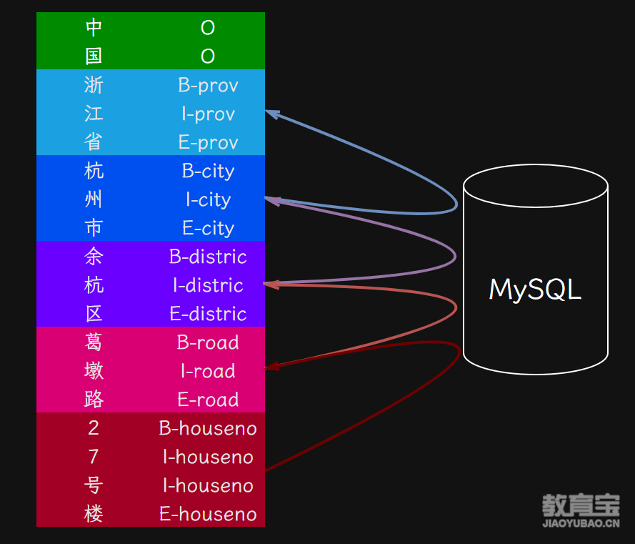 配图11 地址对齐实现.png