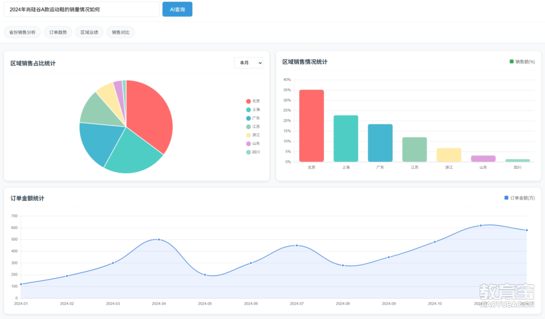 配图14 智能报表效果演示.png