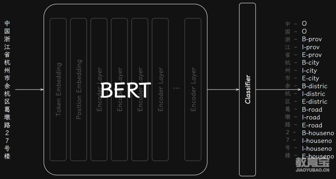 配图05 序列标注模型.png
