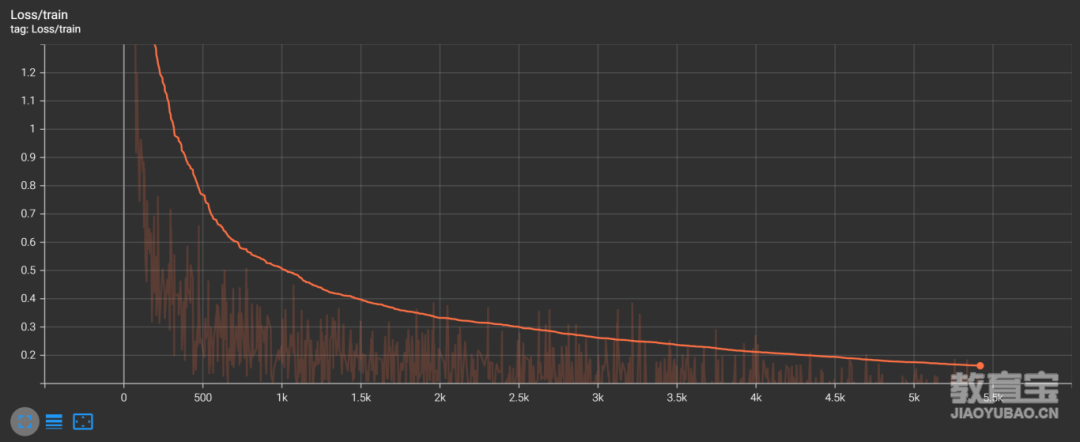 配图06 模型训练过程01.png