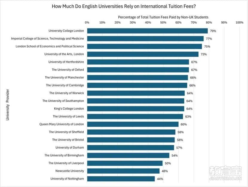 The true cost of the Government's proposed levy on international students -  HEPI