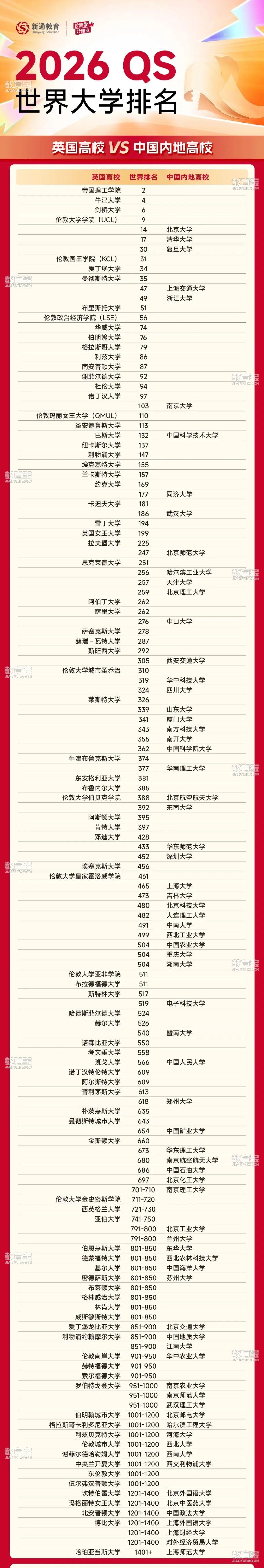 英國高校VS中國內(nèi)地高校.jpg