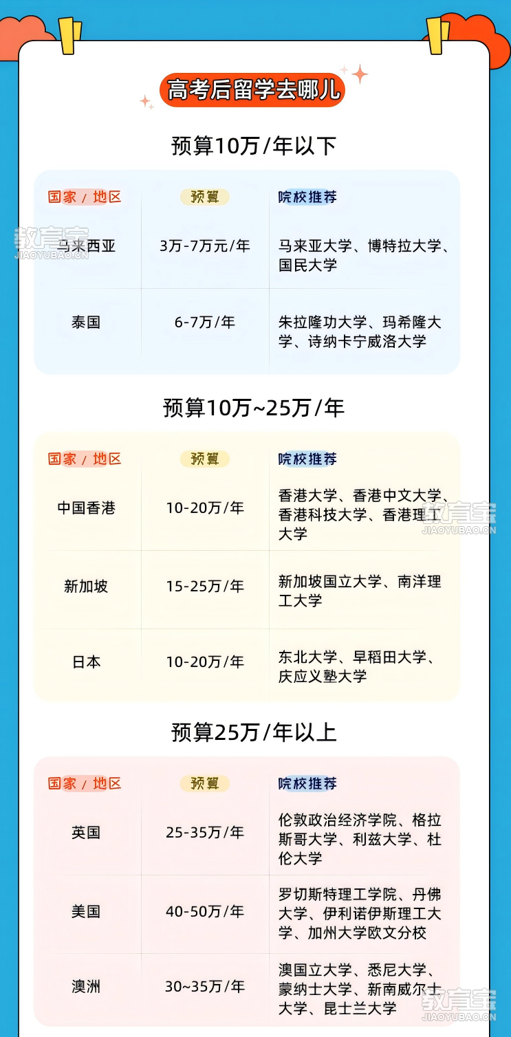 專題-高考后學(xué)校計劃（綜合留學(xué)）(1).png