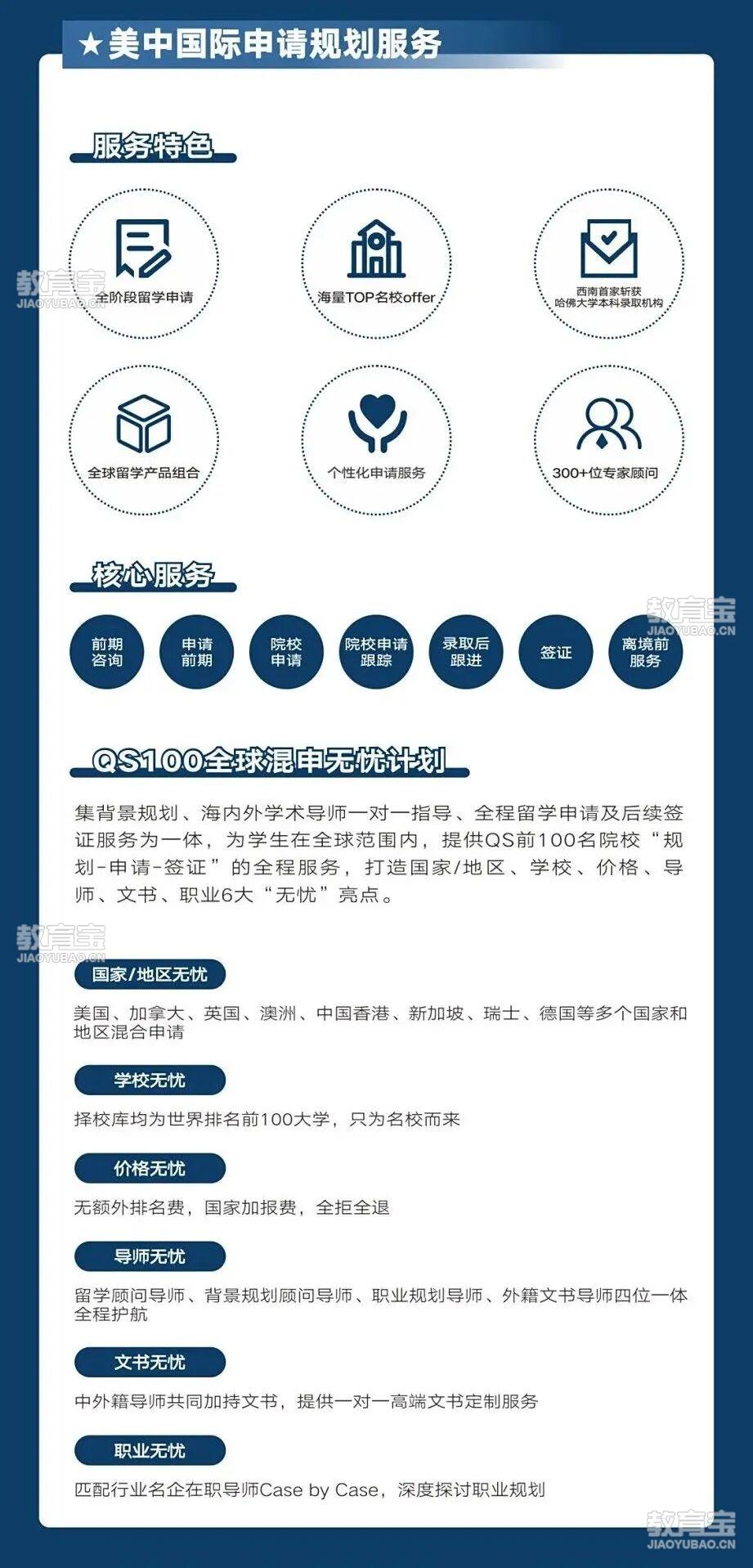 8月留学专题2终.cdr_0002(1).jpg