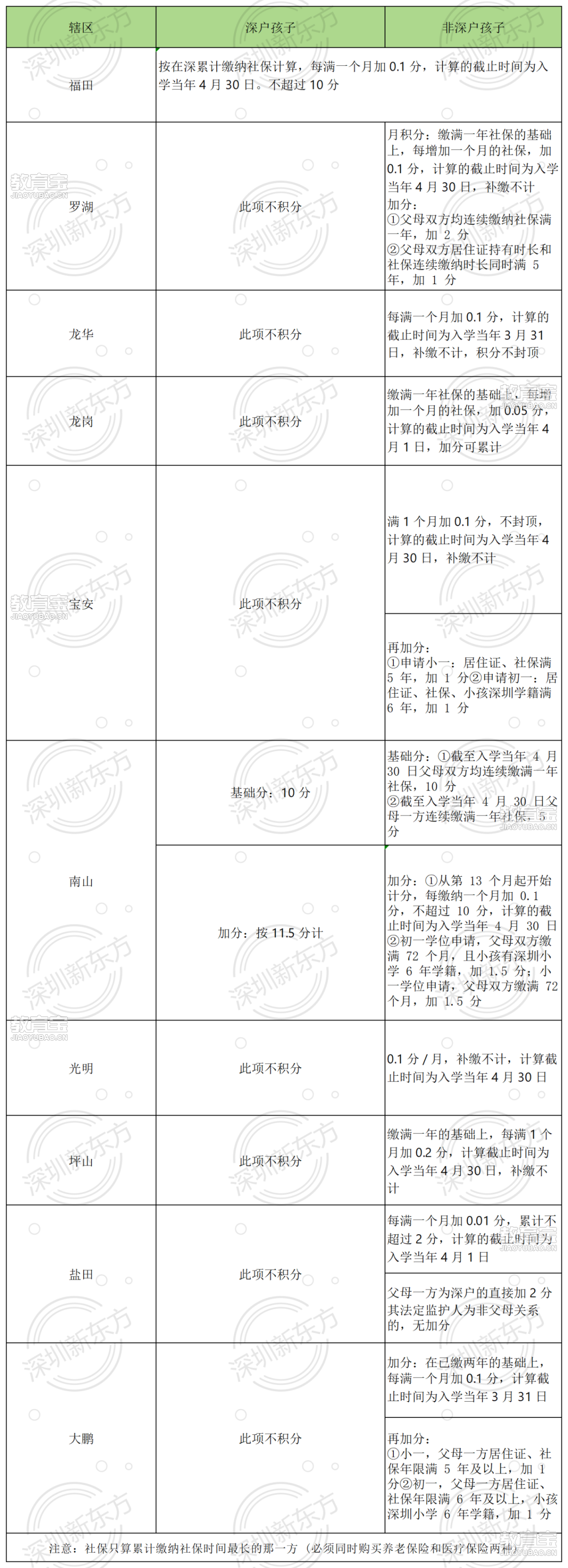 工作簿1_Sheet1(2).png