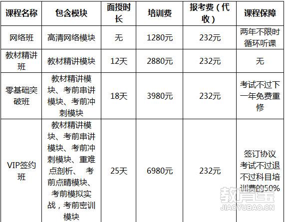 一对一面授