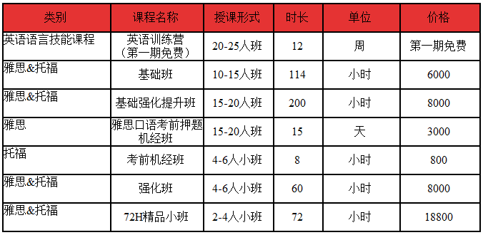 托福一对一课程有用吗_沪江网校托福课程培训_2023托福培训有哪些课程