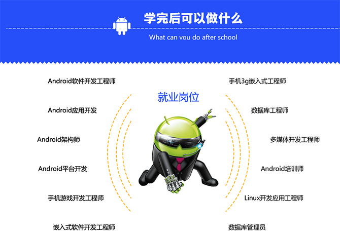 安卓开发专业