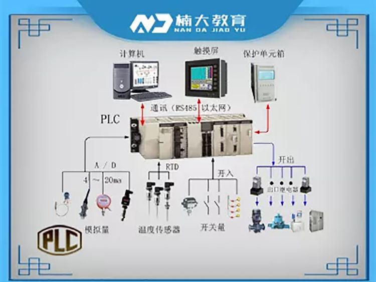 PLC编程自动化PLC电气工程师全能班